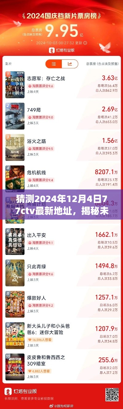 揭秘未来,预测与揭秘2024年12月4日77ctv新地址变迁的猜测与揭秘