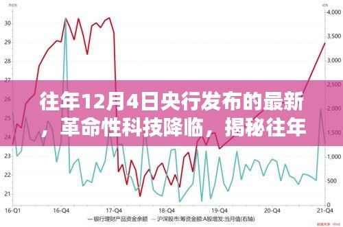 揭秘央行最新高科技产品,革命性科技重塑未来生活体验,历年12月4日发布重磅更新