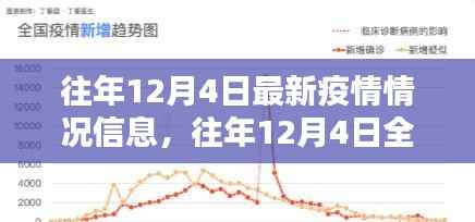 往年12月4日全球疫情最新动态回顾与情况分析