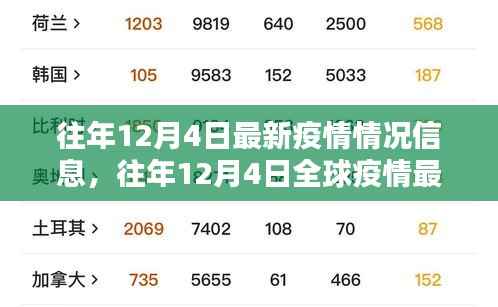 往年12月4日全球疫情最新动态回顾与情况分析