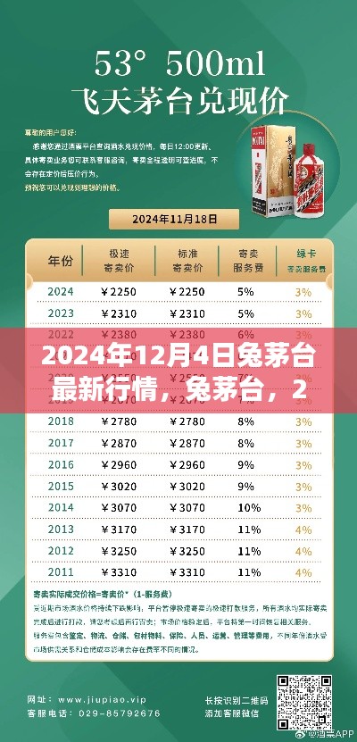 2024年兔茅台最新行情解析,市场动态与影响因素