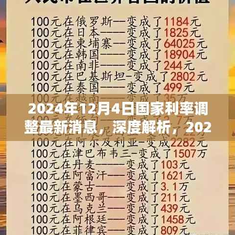 深度解析，2024年12月4日国家利率调整最新消息的全面评测与影响