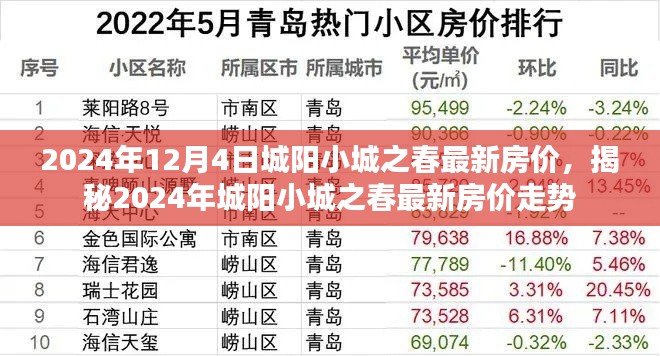 揭秘,2024年城阳小城之春最新房价走势与房价分析