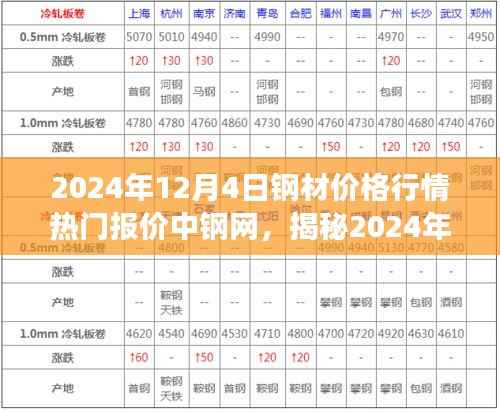 揭秘,2024年12月4日钢材市场风云与热门报价一网打尽中钢网行情分析
