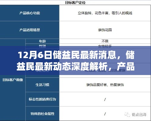 储益民最新动态深度解析,产品特性、用户体验与竞品对比报告发布(深度报道)