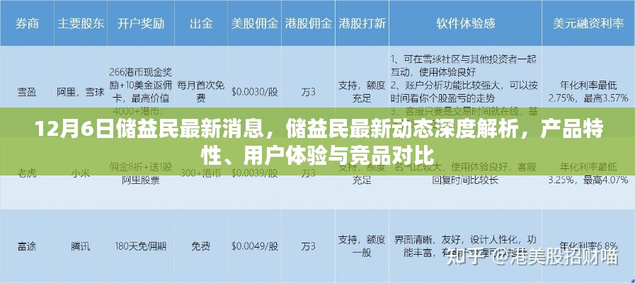 储益民最新动态深度解析,产品特性、用户体验与竞品对比报告发布(深度报道)