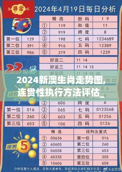 2024新澳生肖走势图,连贯性执行方法评估_粉丝版7.114