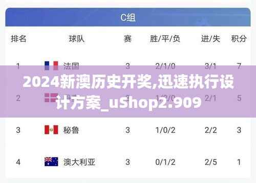 2024新澳历史开奖,迅速执行设计方案_uShop2.909