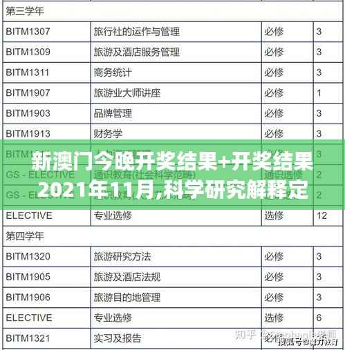 新澳门今晚开奖结果+开奖结果2021年11月,科学研究解释定义_手游版15.501