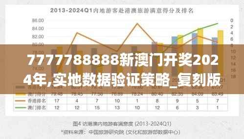 7777788888新澳门开奖2024年,实地数据验证策略_复刻版8.488