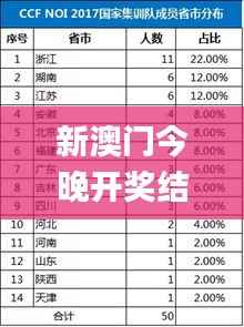 新澳门今晚开奖结果号码是多少,经典解答解释定义_黄金版8.761