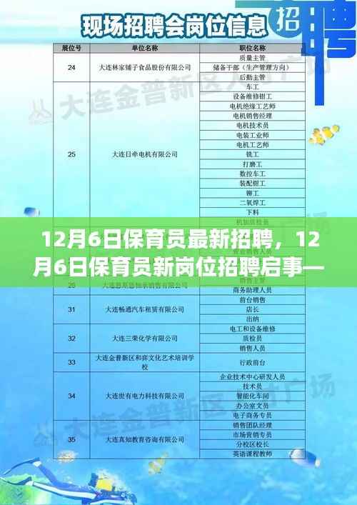 12月6日保育员新岗位招聘启事,专业育婴,培育未来之星