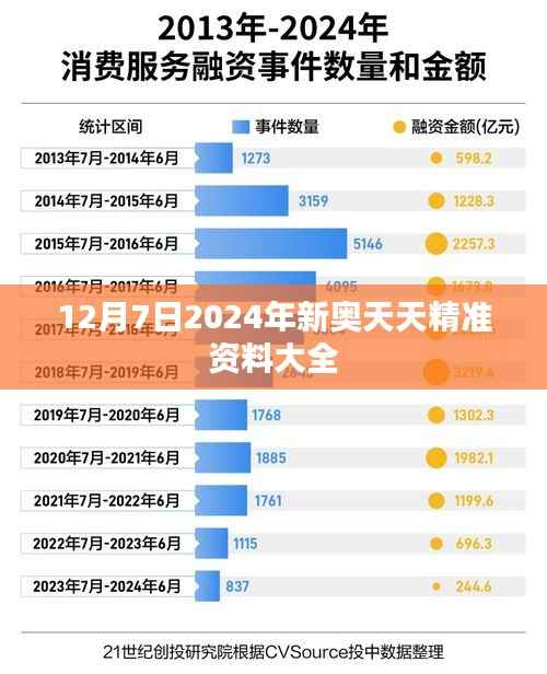 12月7日2024年新奥天天精准资料大全