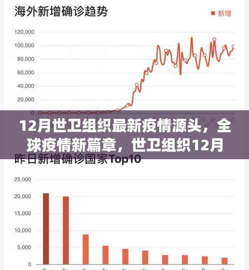 世卫组织12月最新疫情源头分析,全球疫情新篇章下的希望与成长之路
