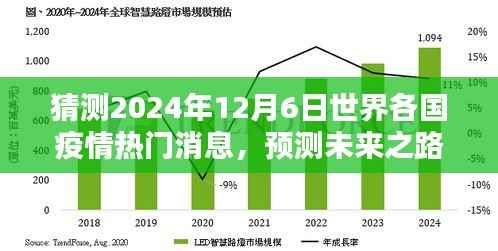 2024年世界各国疫情预测与热门消息展望,未来之路的猜测与应对之道