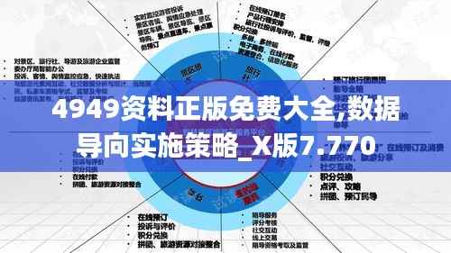 4949资料正版免费大全,数据导向实施策略_X版7.770