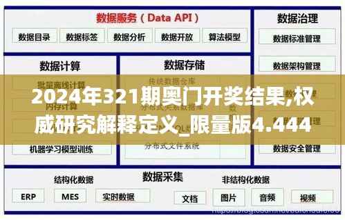 2024年321期奥门开奖结果,权威研究解释定义_限量版4.444
