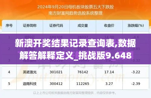 新澳开奖结果记录查询表,数据解答解释定义_挑战版9.648