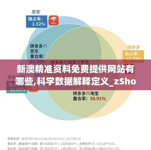 新澳精准资料免费提供网站有哪些,科学数据解释定义_zShop3.853
