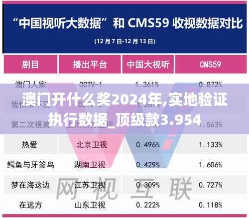 澳门开什么奖2024年,实地验证执行数据_顶级款3.954