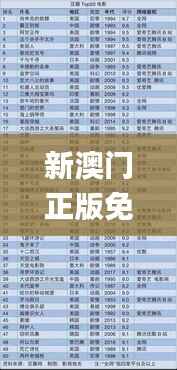 新澳门正版免费精准资料2024,最佳选择解析说明_XR7.825