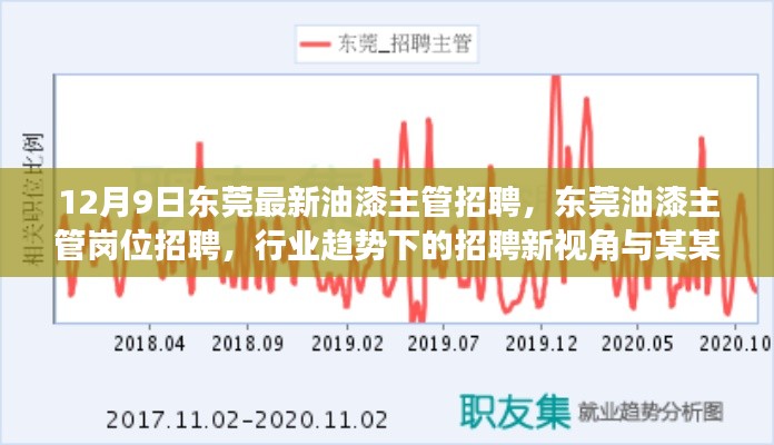 东莞油漆主管岗位招聘新视角,行业趋势下的招聘与某某观点探析
