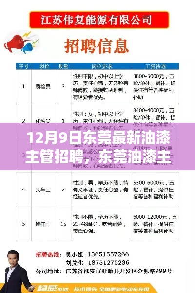 东莞油漆主管岗位招聘新视角,行业趋势下的招聘与某某观点探析