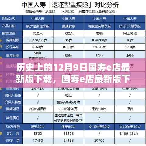 国寿e店最新版下载全面测评与深度解析,历史回顾及最新动态解析