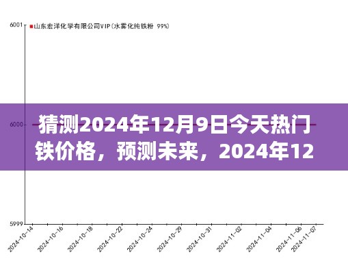 2024年12月9日铁价格预测与走势分析,今日热门铁材价格展望