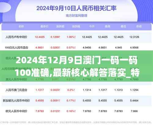 2024年12月9日澳门一码一码100准确,最新核心解答落实_特供版17.546