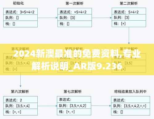 2024新澳最准的免费资料,专业解析说明_AR版9.236