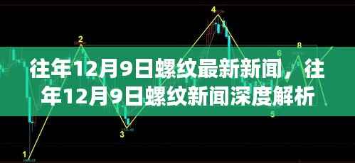 往年12月9日螺纹新闻综述,深度解析、观点阐述与趋势展望