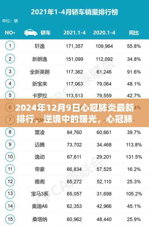 逆境中的曙光,心冠肺炎最新排行背后的学习力量与乐观精神,2024年12月9日更新