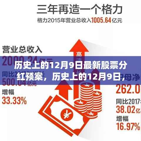 揭秘历史上的分红预案,揭秘最新股票分红预案与历史上的重要时刻回顾(12月9日)