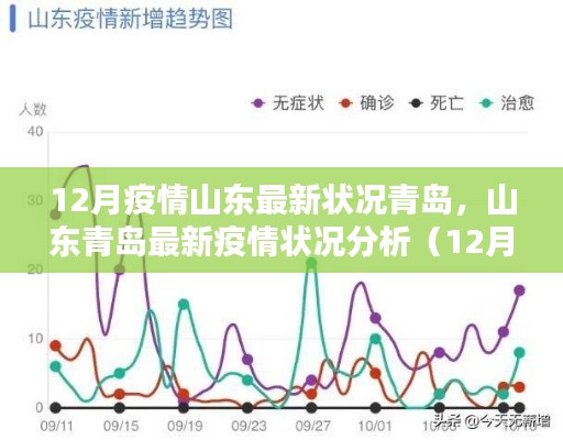 山东青岛最新疫情状况分析(十二月版,关注山东疫情发展)