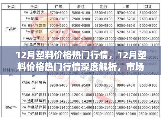 深度解析,12月塑料价格行情及市场走势探讨