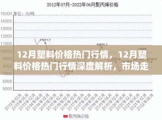 深度解析,12月塑料价格行情及市场走势探讨