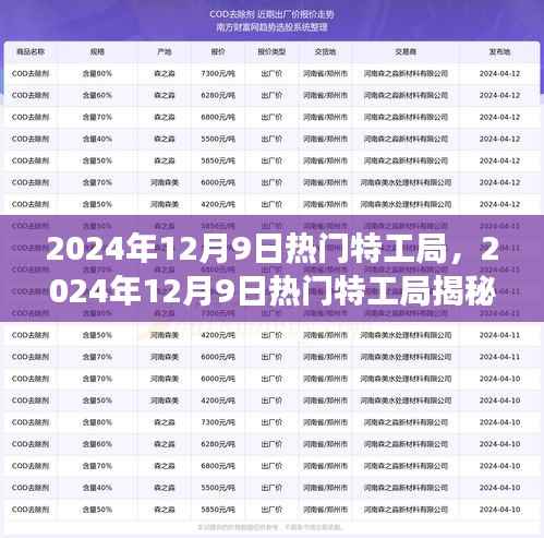 揭秘热门特工局,科技与未来特工的前瞻交融(日期,2024年12月9日)