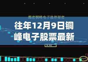 往年12月9日铜峰电子股票最新消息解析,洞悉行业趋势与未来前景展望