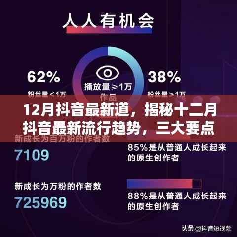 揭秘十二月抖音流行趋势,最新三大要点深度解析