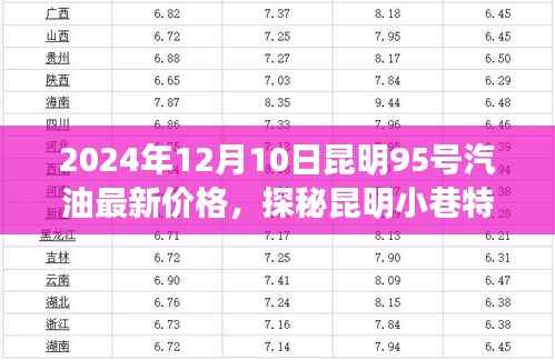 昆明特色小巷与最新汽油价格探秘之旅,95号汽油价格与特色小店探秘(2024年12月10日)