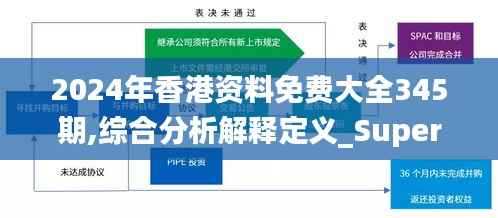 2024年香港资料免费大全345期,综合分析解释定义_Superior3.910