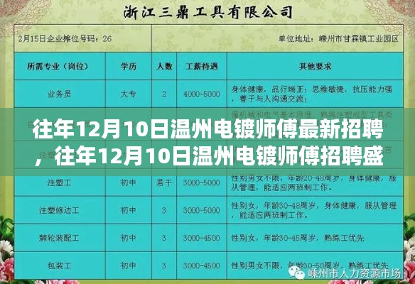 温州电镀师傅招聘盛况,探寻行业人才热土,历年12月10日最新招聘启事速递