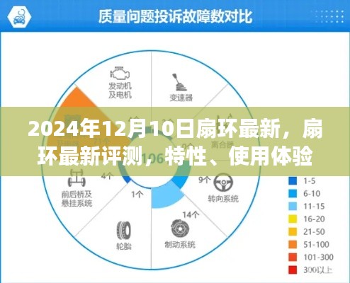 2024年扇环最新评测报告,特性、使用体验、竞品对比及用户需求洞察