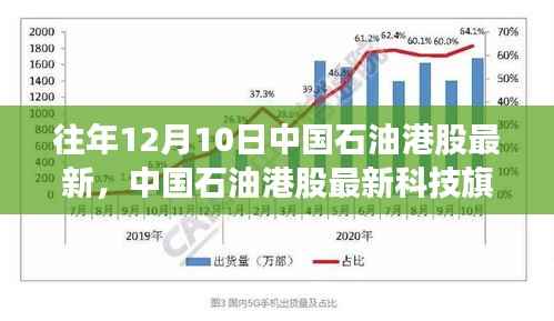 中国石油港股最新科技旗舰产品,智能时代新篇章启动