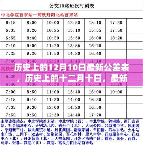 历史上的十二月十日,最新公差表溯源、时代影响及今日之变