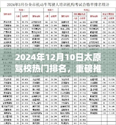 重磅推荐,2024年太原驾校热门排名揭晓,轻松驾驭未来之路