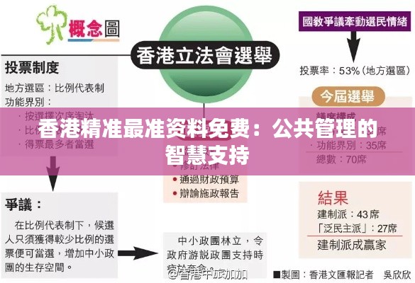 香港精准最准资料免费:公共管理的智慧支持