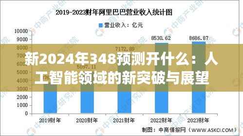 新2024年348预测开什么:人工智能领域的新突破与展望