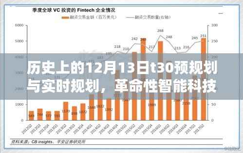 T30智能科技重塑未来规划,历史预规划与实时规划开启智能生活新纪元。